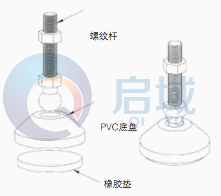 關節(jié)蹄角