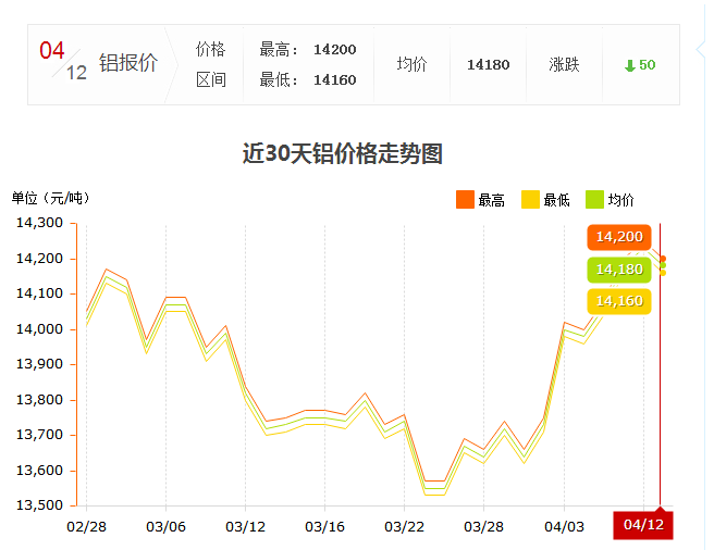 鋁錠價格2