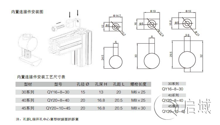 內(nèi)置連接件