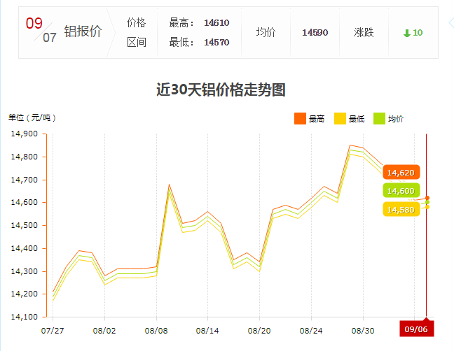 上?，F(xiàn)貨鋁型材價(jià)格