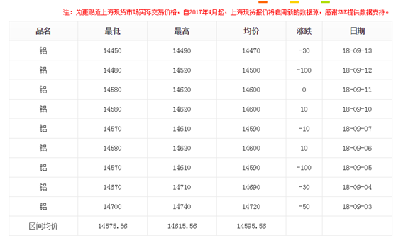 上海現(xiàn)貨鋁型材價(jià)格