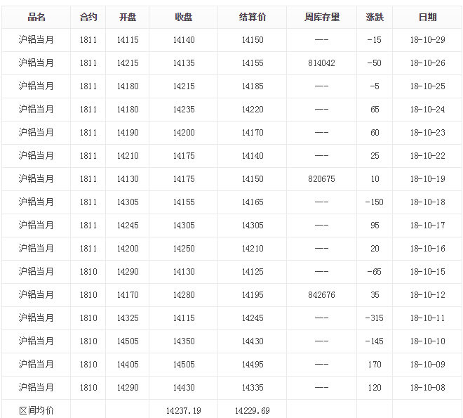 價(jià)格表