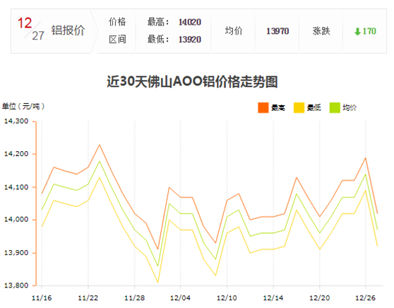 鋁型材價格1