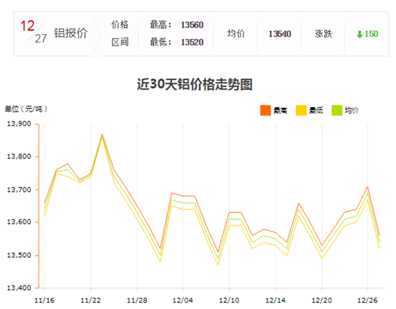 鋁型材價格4