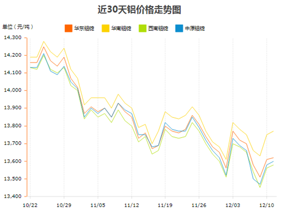 鋁型材價格7