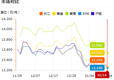 鋁型材價(jià)格1