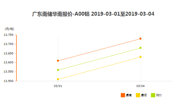 廣東南儲華南鋁3