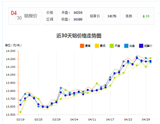 鋁型材價(jià)格