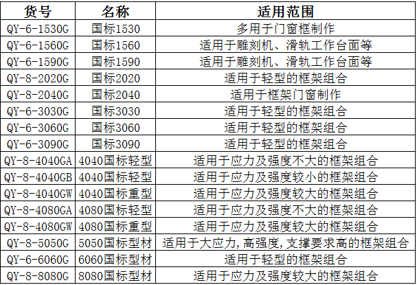 國標鋁型材規(guī)格表