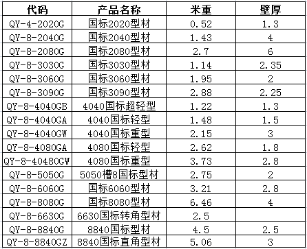 國標規(guī)格表