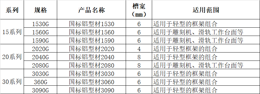 15-30規(guī)格