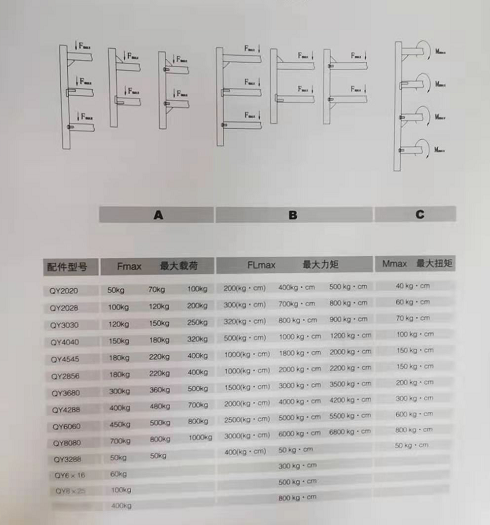 鋁型材直角連接強度圖