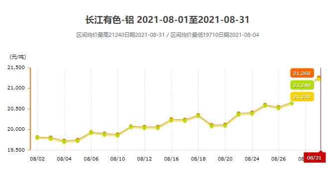 8月份