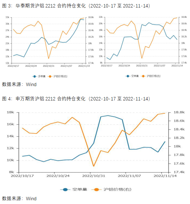 滬鋁持倉(cāng)變化